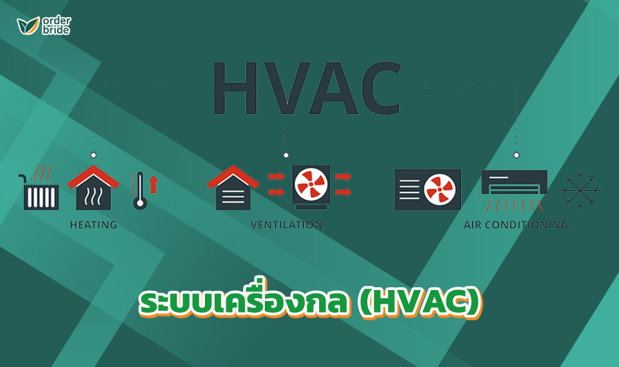 4. ระบบเครื่องกล (HVAC).